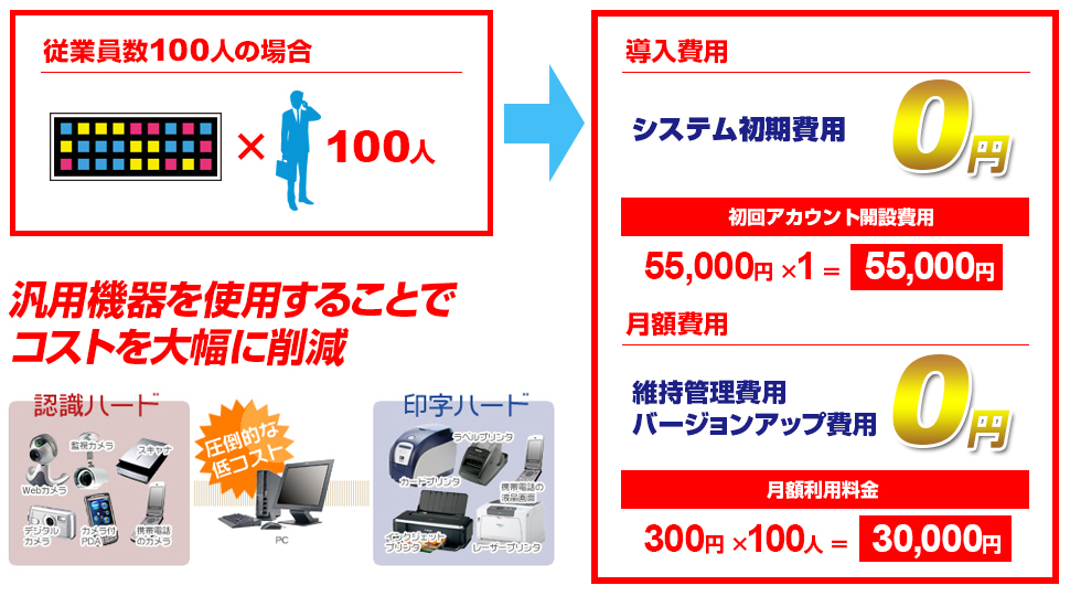 費用イメージ