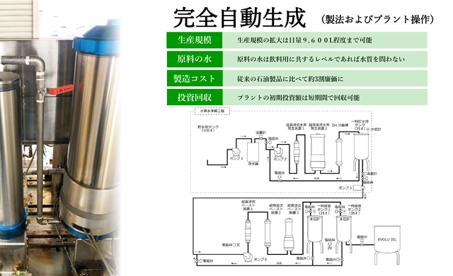 EVOLU OIL 燃料増量装置 タンク・制御盤