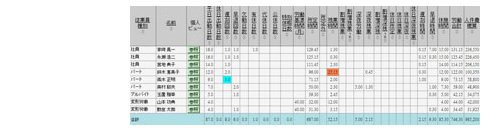 出退勤データ管理イメージ画像