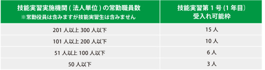 受入れまでの流れ表